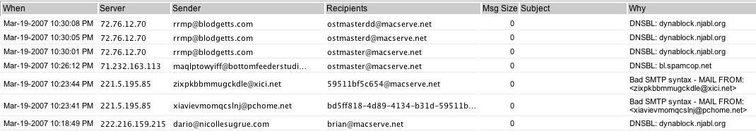 Mail Server Block Log table