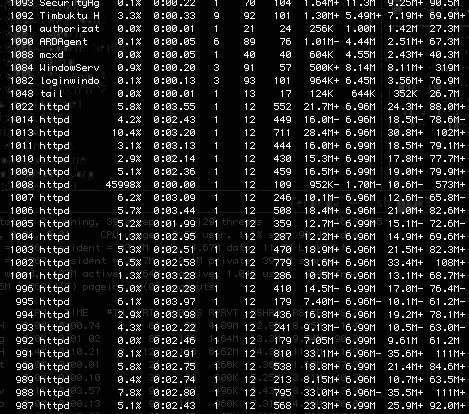 Top with httpd at 45998%